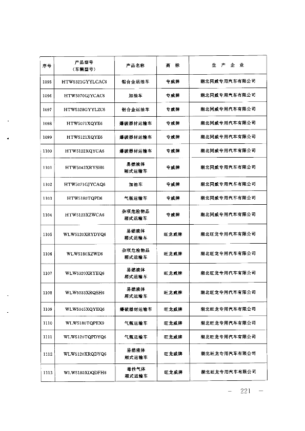 第220页