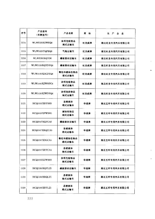 第221页