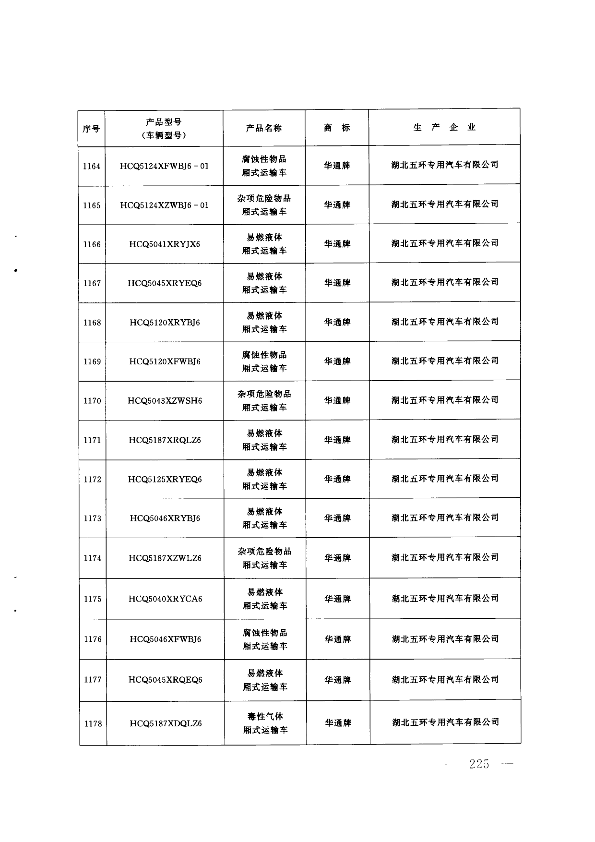 第224页