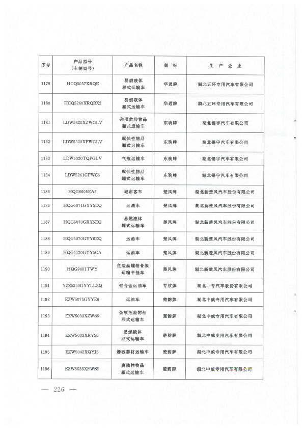 第225页