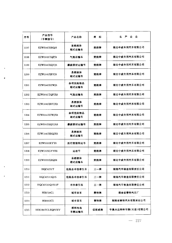 第226页