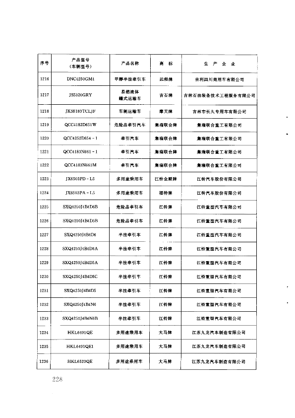 第227页