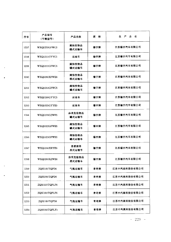 第228页