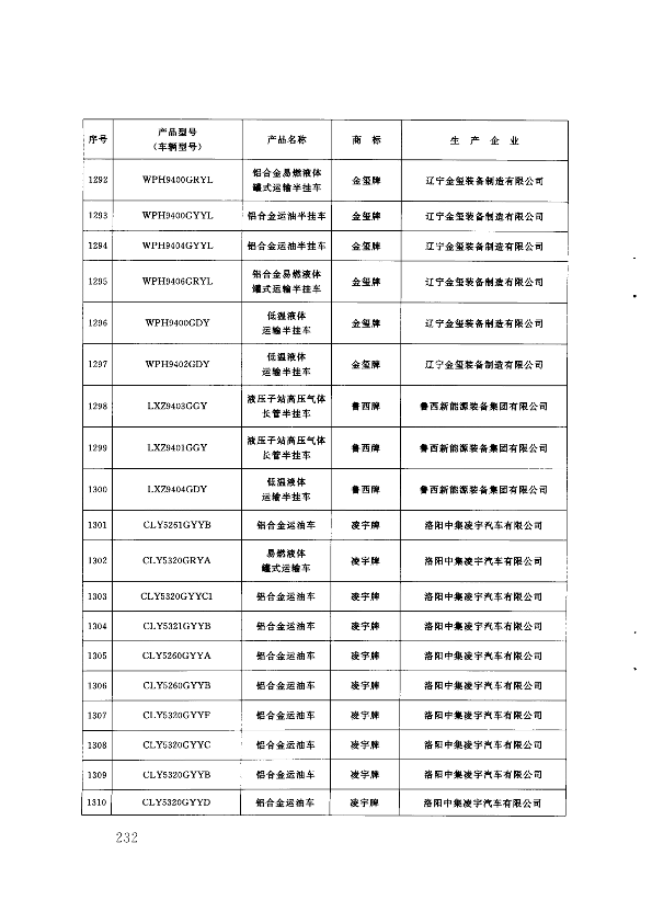 第231页