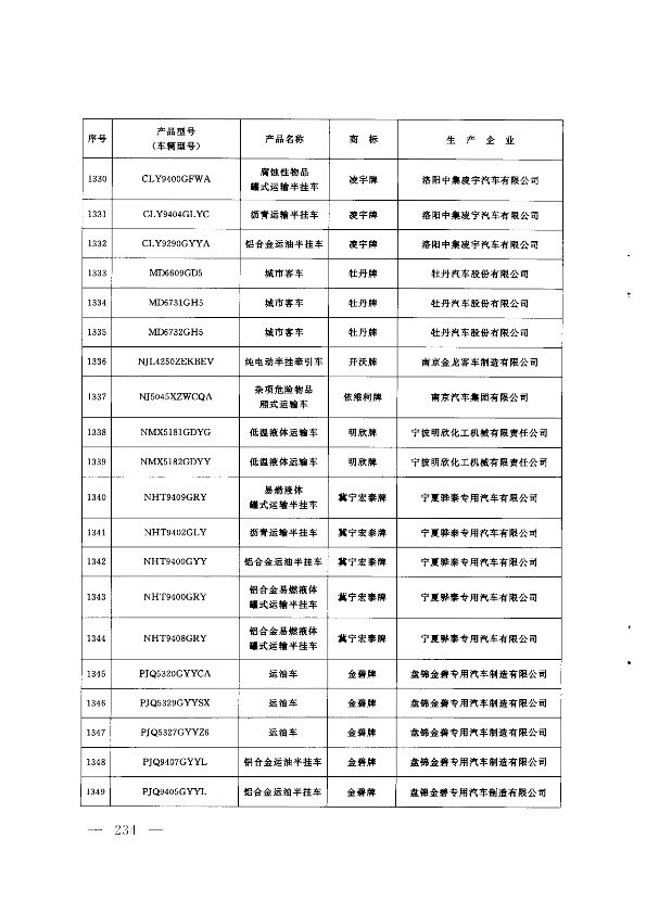 第233页