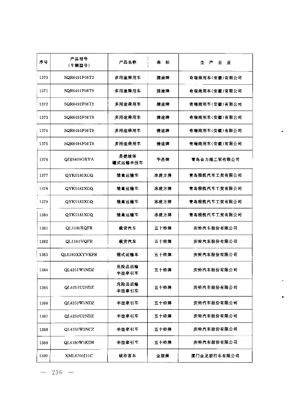 第235页