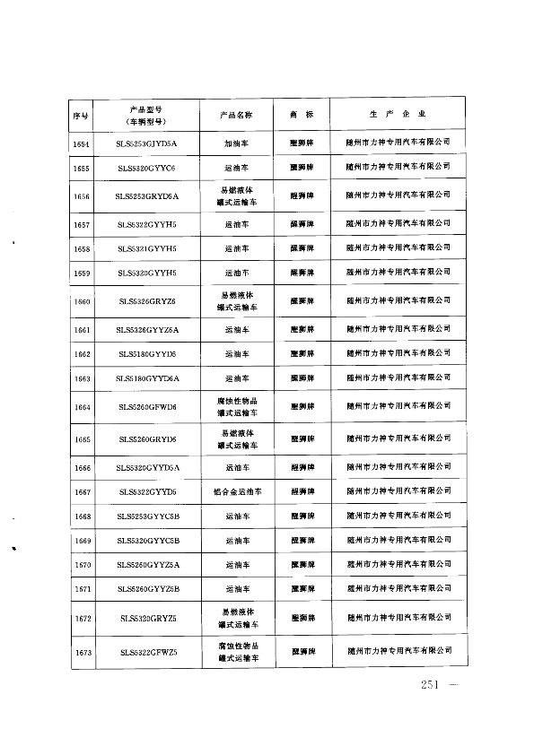 第250页