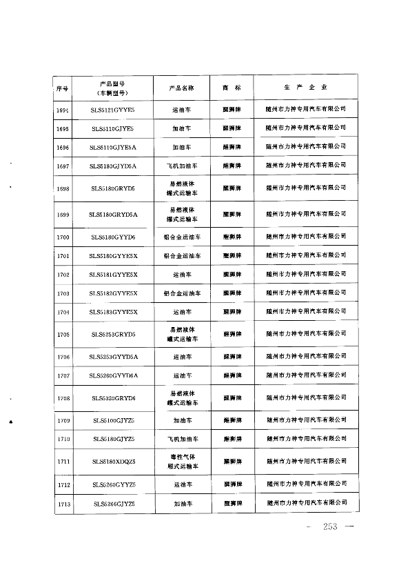 第252页