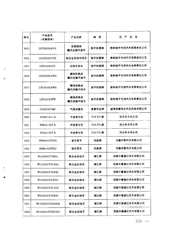 第258页