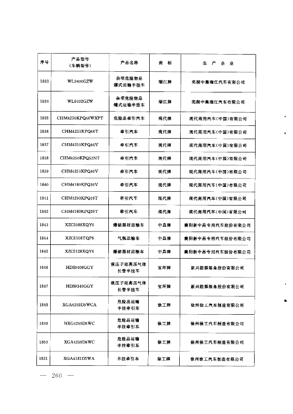 第259页