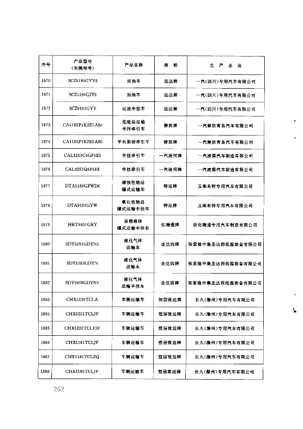 第261页