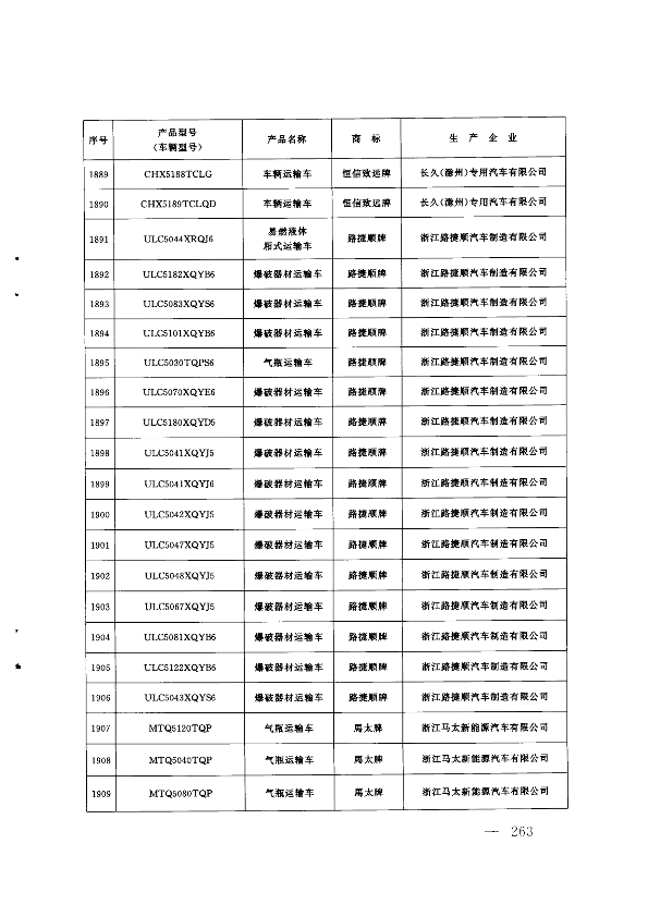 第262页