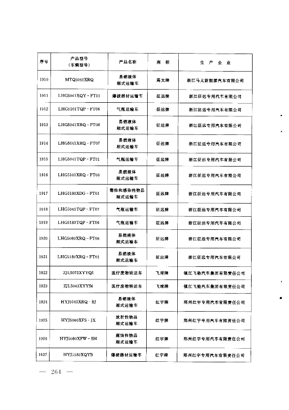 第263页