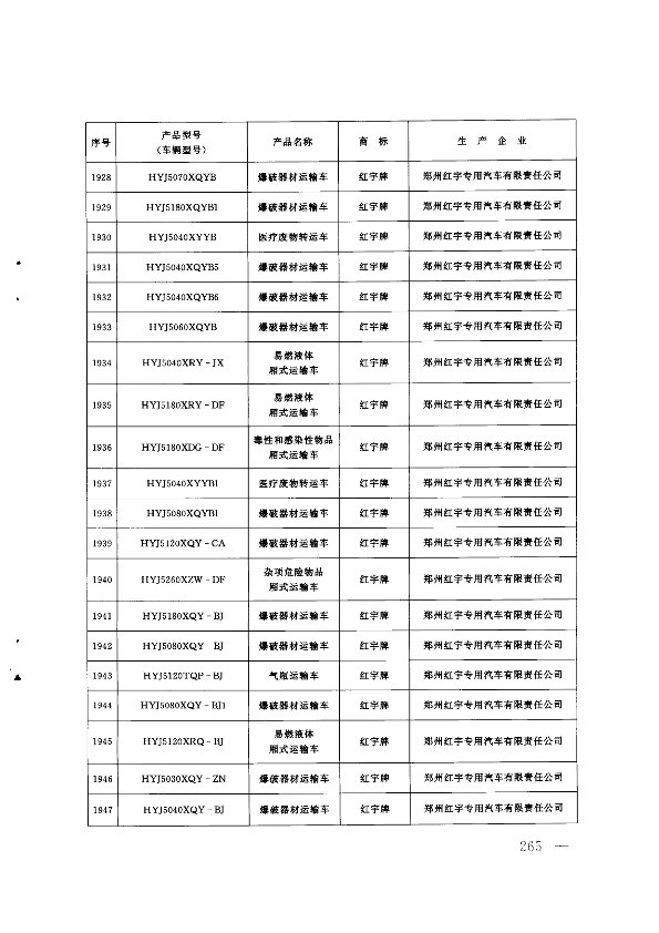 第264页