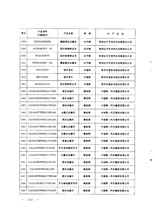 第265页