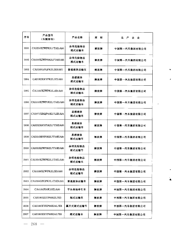 第267页