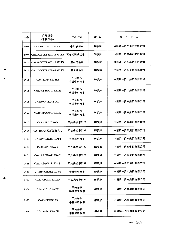 第268页