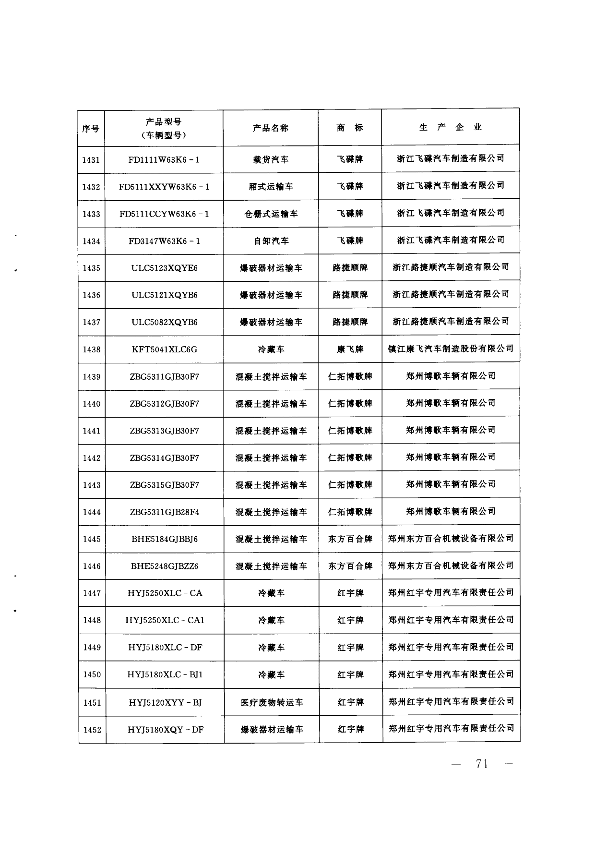 第70页