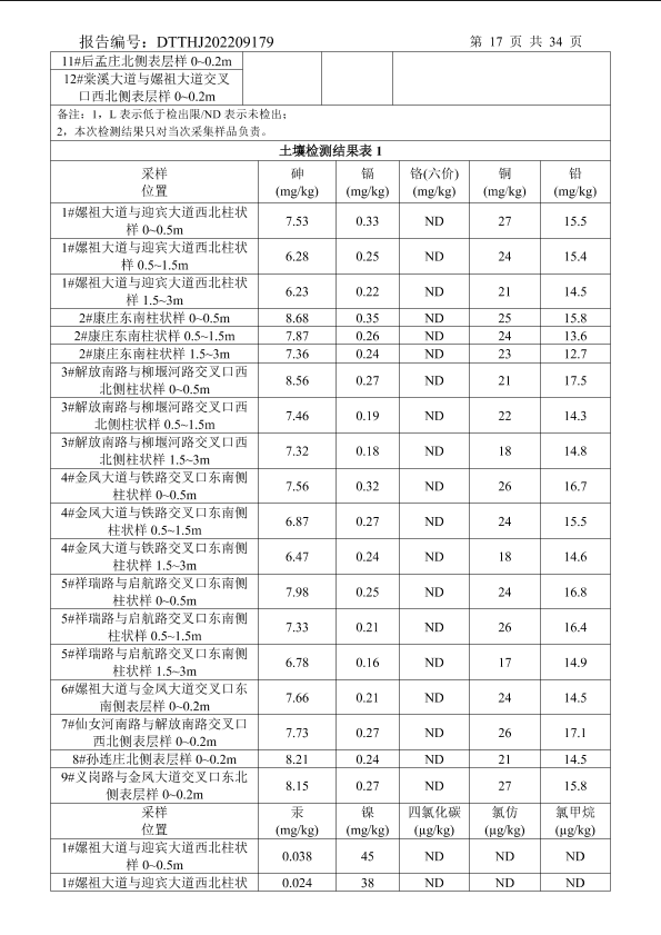 第146页